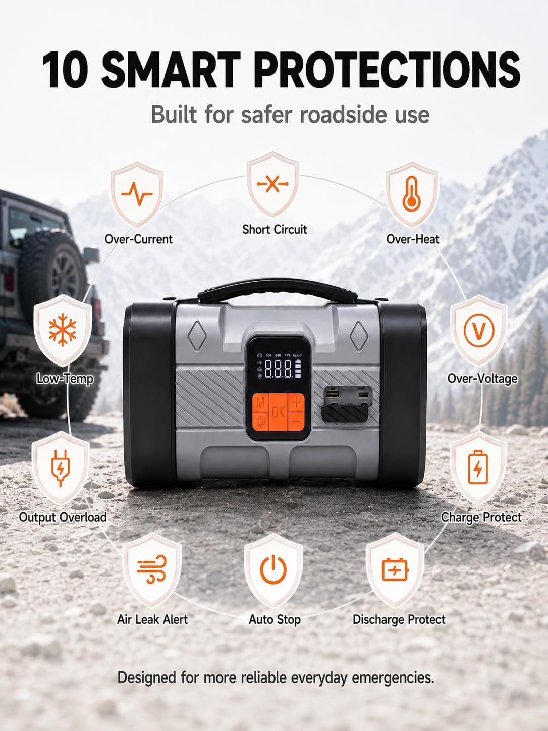 Jump Starter with Air Compressor, 1600A Car Battery Jump Starter, 150PSI Portable Tire Inflator with Auto Shut-Off, 24000mAh Power Bank with 100W Two-Way USB-C, 3-Mode LED Roadside Emergency Kit