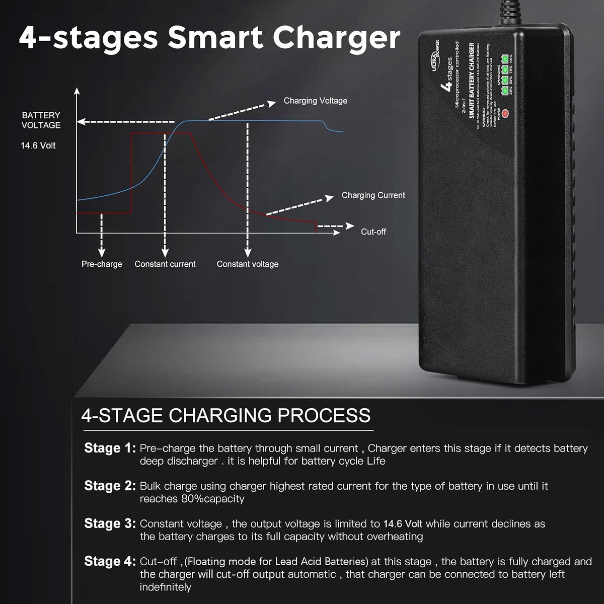 ULTRAPOWER 14.6V 10A LiFePO4 Battery Charger,Smart Battery Charger for 12V LFP Batteries and Lead Acid Battery,4LEDs Indicator,Fast Charging,High Efficiency for Deep Cycle Batteries.