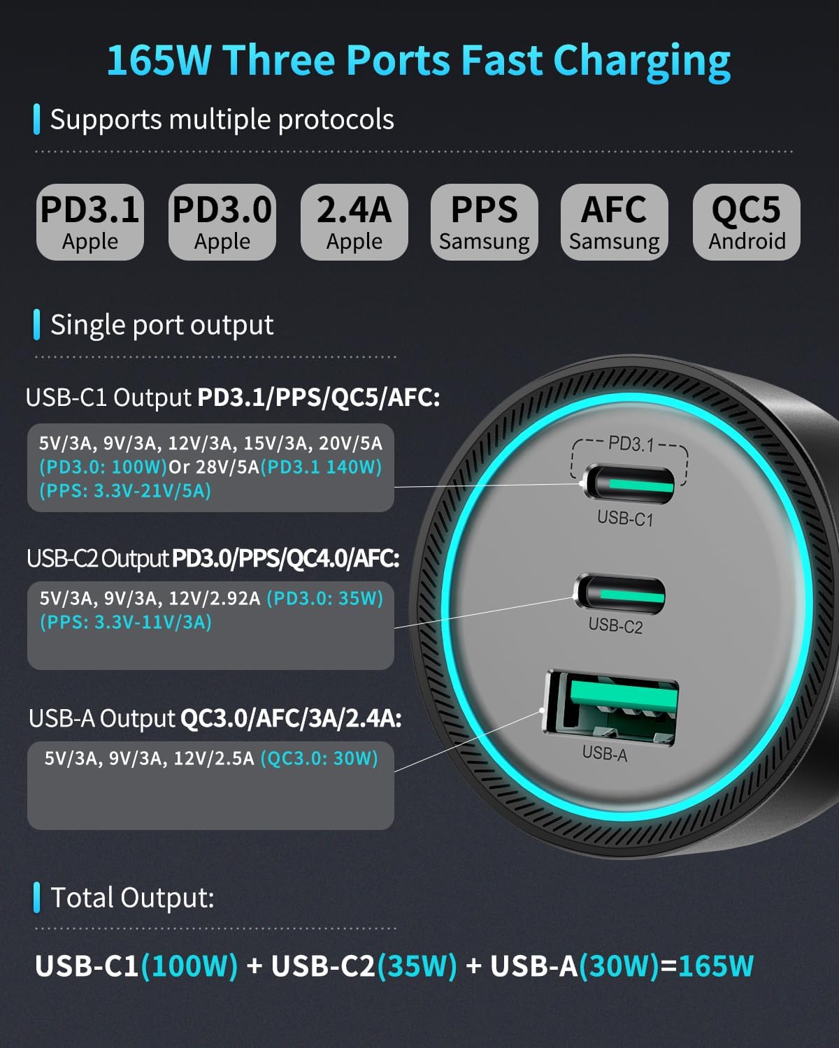 Rocoren 165W PD3.1/PD3.0 USB‑C Fast Car Charger for Laptops & Phones