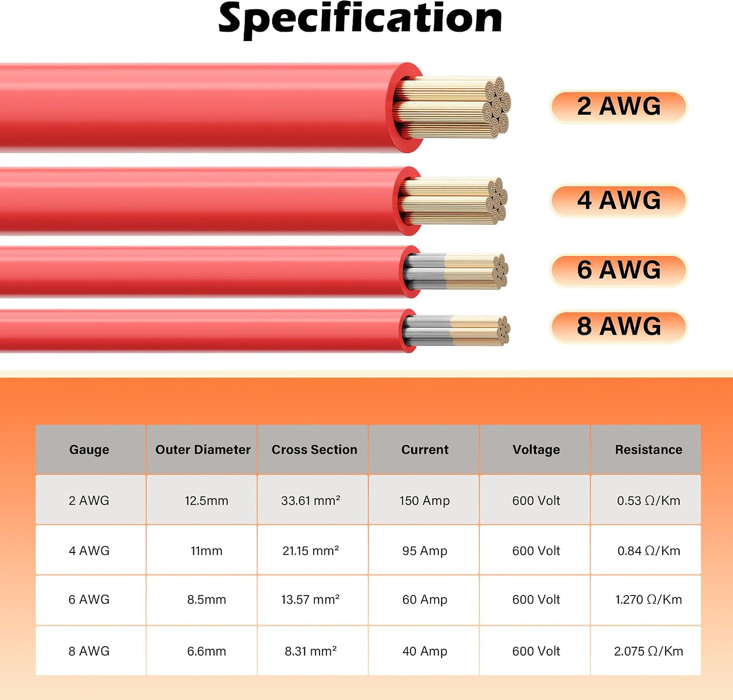 8 Gauge AWG Battery Power Inverter Cables 6 Ft Black+6 Ft Red, Tinned Copper Wire Set with 3/8 in Lugs Both Ends, Heavy Duty for Automotive Solar Marine Boat RV Car Motorcycle-UL-Outdoor