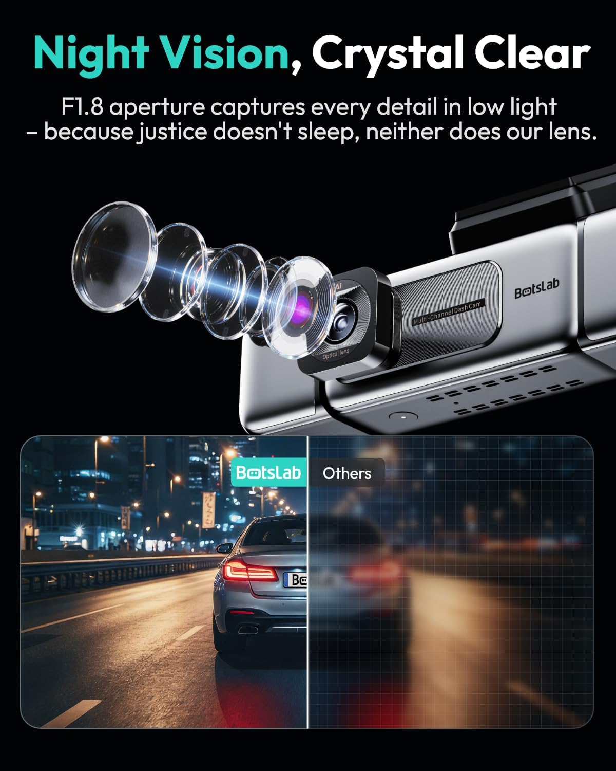 BOTSLAB 4 Channel 360° Dash Cam, 128GB Card, Voice Control, App Control