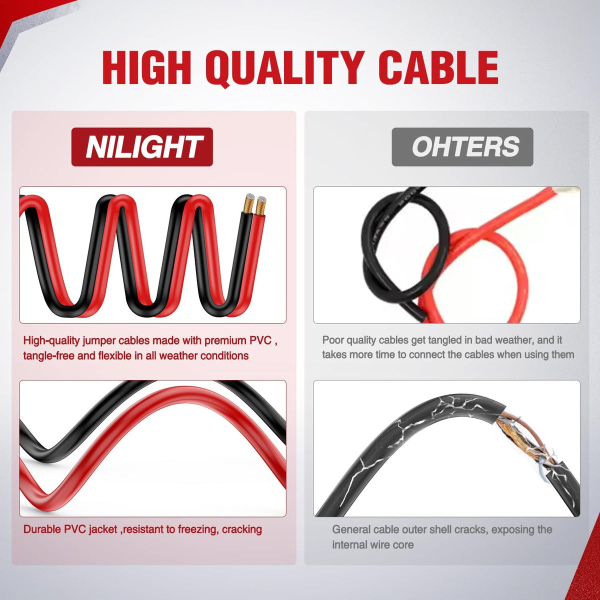 Nilight 4 Gauge 16FT 600A Car Battery Jumper Cables Kit