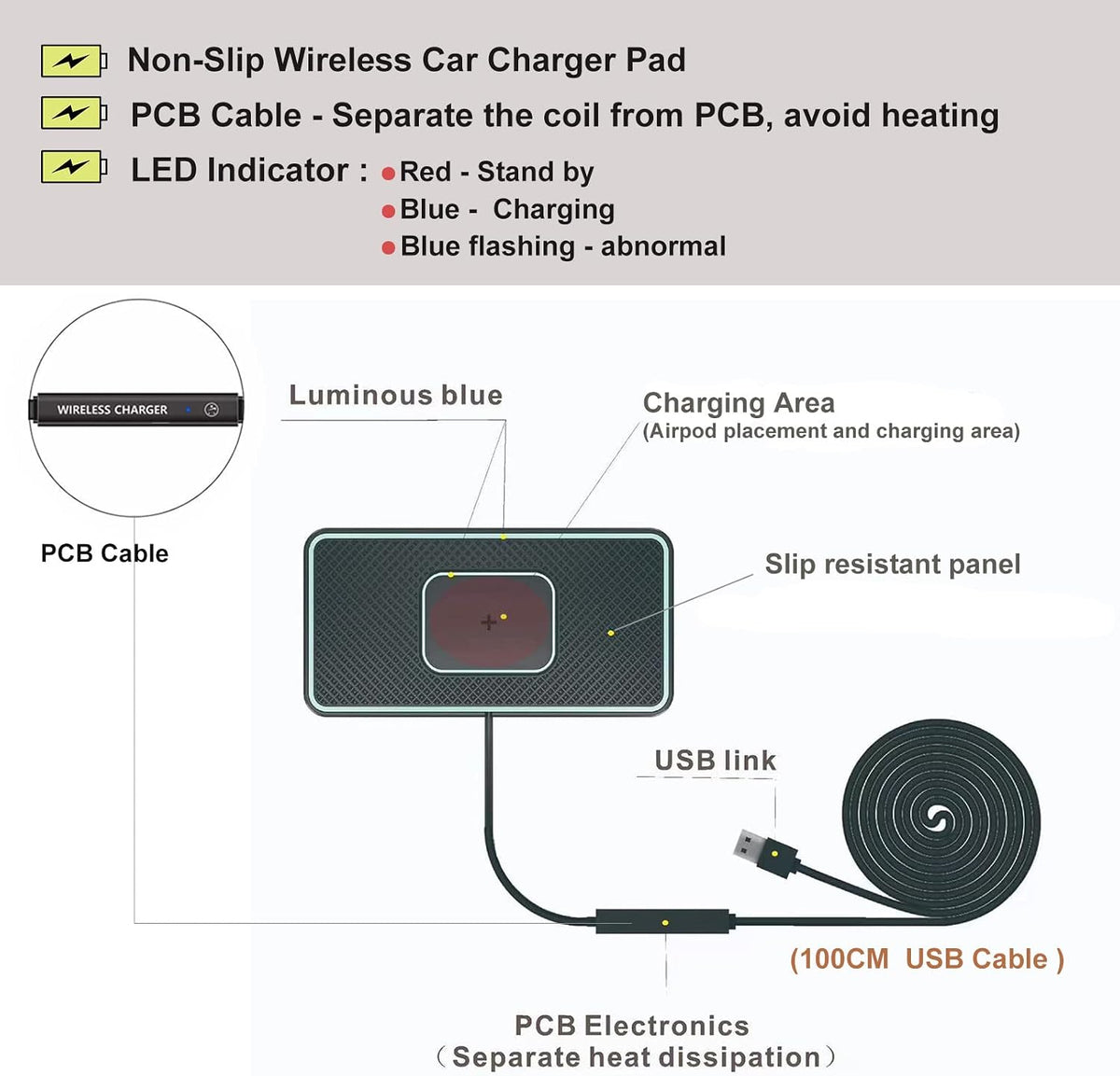 Wireless Charger Car Charging pad,SANMIDO Fast Wireless Phone Charger Cell Phone Non Slip Cordless Charging mat Compatible with iPhone 11/12/12/14/15 Galaxy S21/S22/S23/24 NOTE10 (C1P)