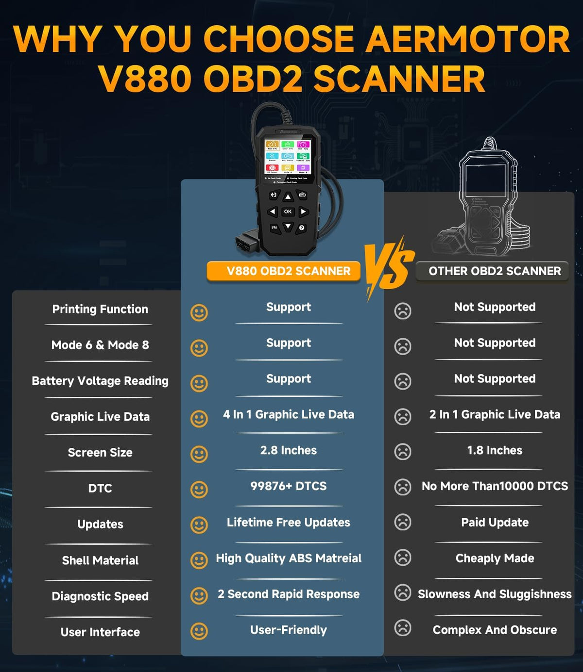 OBD2 Scanner,V880 Check Engine Light Car Code Reader with Reset