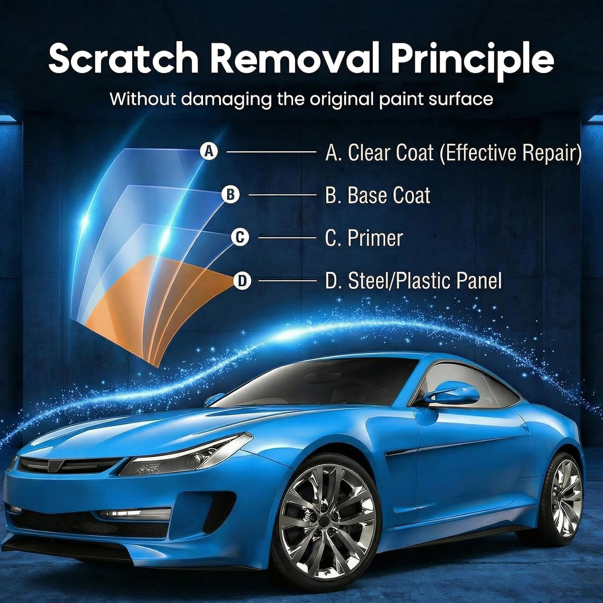 Scratch Remover for Vehicles, 2026 New Car Scratch Repair Kit, Multifunctional Car Paint Scratch Remover for Surface Damage, Portable Car Polishing Wax for All Drivers (2 Set)