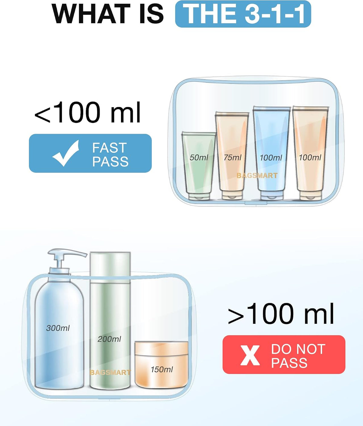 BAGSMART Clear Toiletry Bag 2-Pack TSA Approved Water-Repellent, Blue