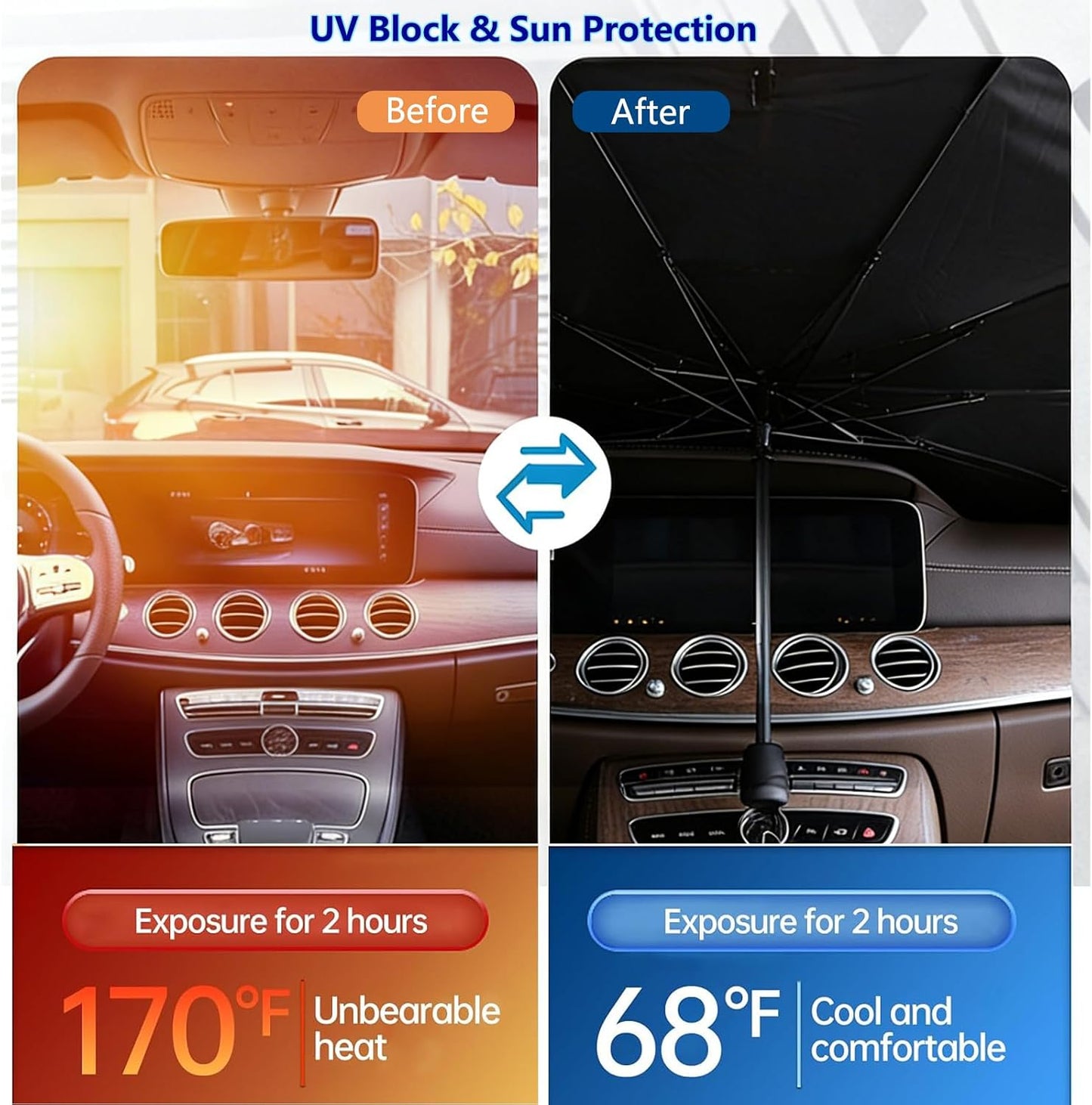 2026 Car Windshield Sun Shade Umbrella, Foldable Front Window Sunshade, 5-Layer UV Block & Heat Insulation Protection, Medium 55"x31" for Mid-Size Sedan