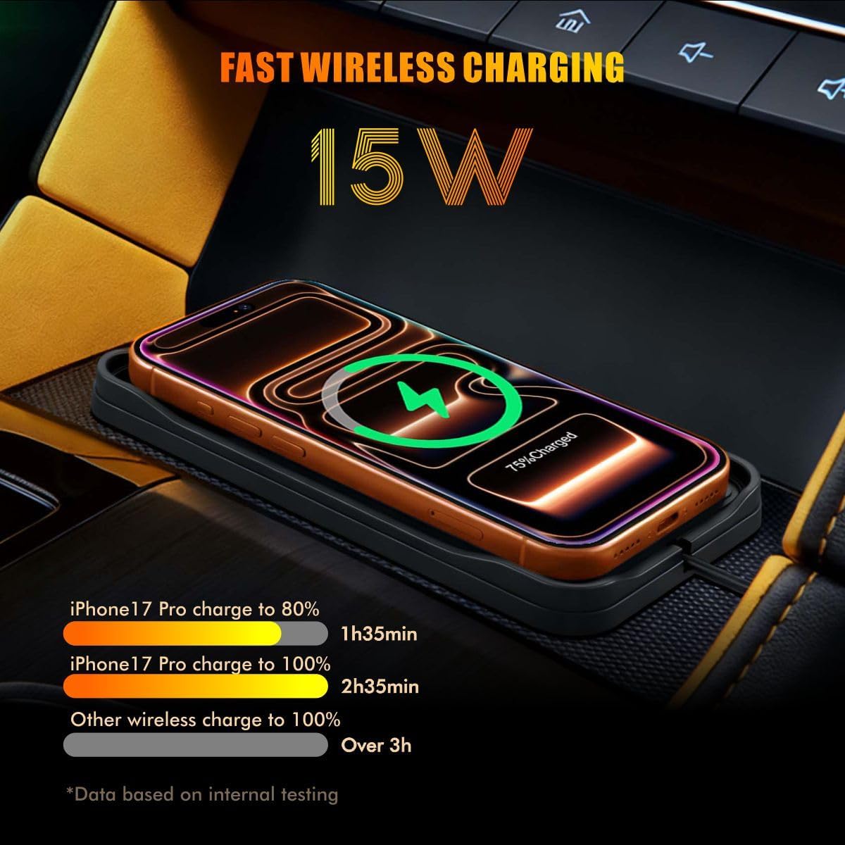 Wireless Car Charger Pad for iPhone 17/16/15/14/13/12 Pro & Samsung, Non Slip Wireless Charging Pad for Car Dashboard Console, USB A Phone Charger for Vehicle Commute Travel, Fits Small Phones