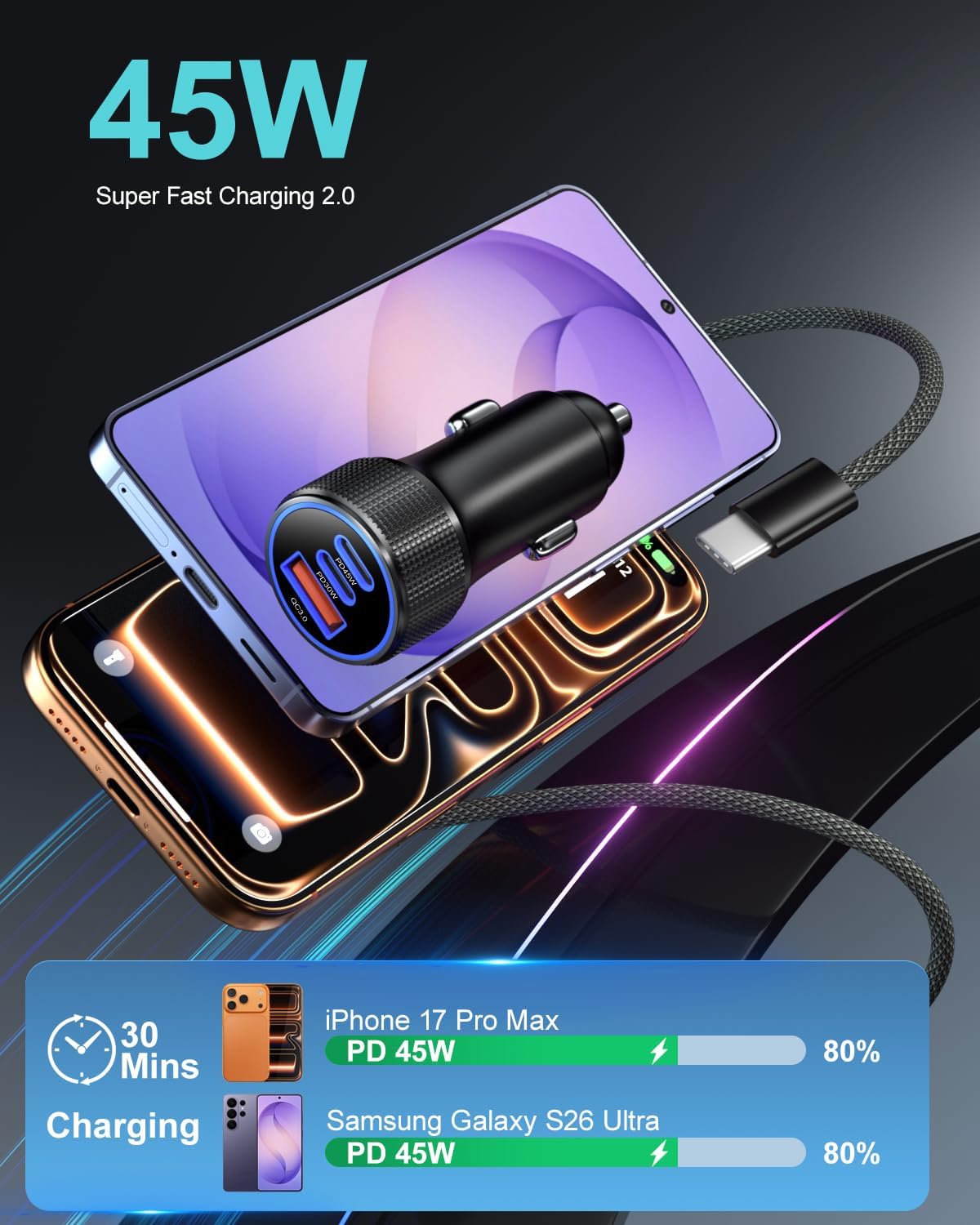 93W USB C Car Charger, 45W Super Fast Charging 2.0 Type C 3-Port Cigarette Lighter Adapter with 6ft USB-C Charger Cable for Galaxy S26 Ultra S25 FE S24 S22 iPhone 18 17 16 15 Pro Max