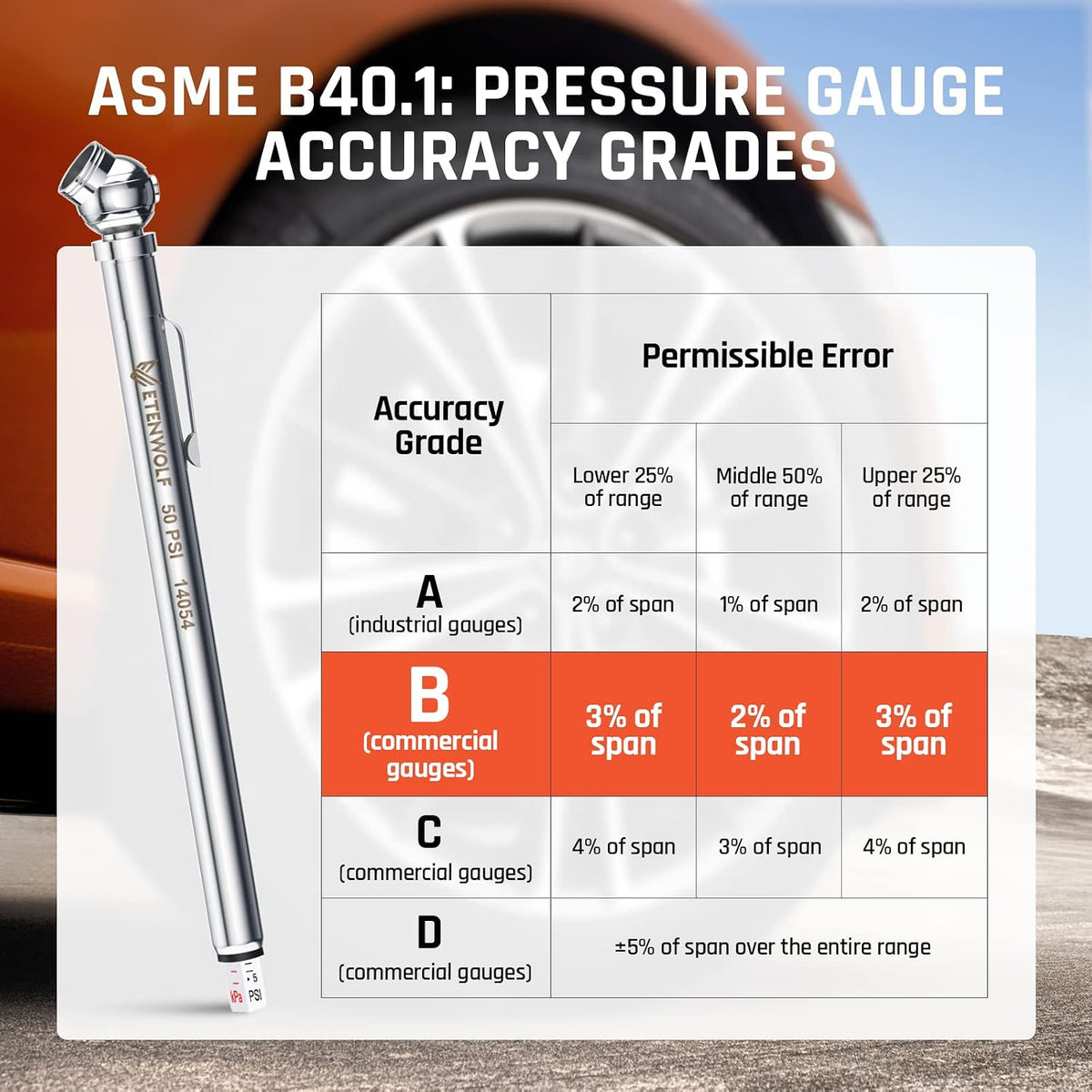ETENWOLF G100 Pencil Tire Pressure Gauge 3 Pack & G200 Pro Tire Pressure Gauge