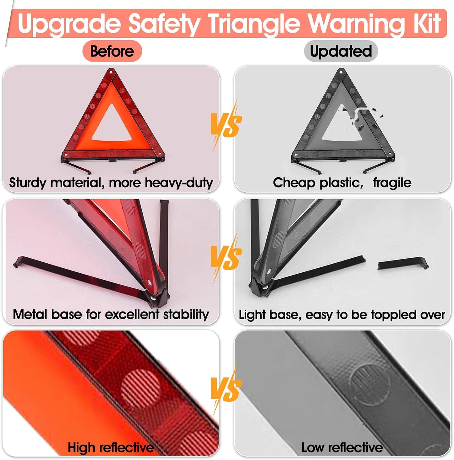 DEDC Car Safety Triangle Warning Kit, Set of 4 Roadside Emergency Kit with Reflective Warning Triangle,Visibility Roadside Vest, LED Road Flares Emergency Lights