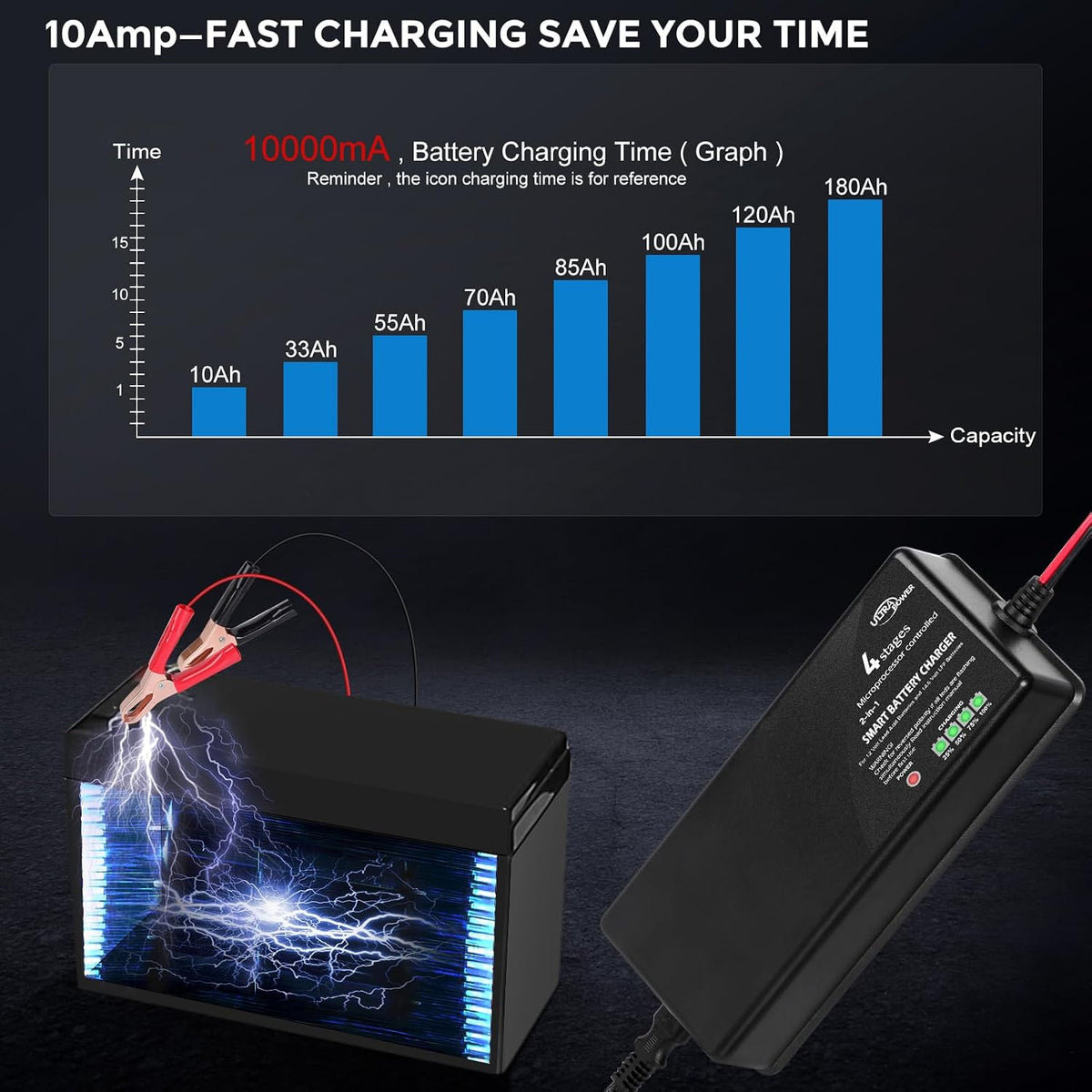 ULTRAPOWER 14.6V 10A LiFePO4 Battery Charger,Smart Battery Charger for 12V LFP Batteries and Lead Acid Battery,4LEDs Indicator,Fast Charging,High Efficiency for Deep Cycle Batteries.