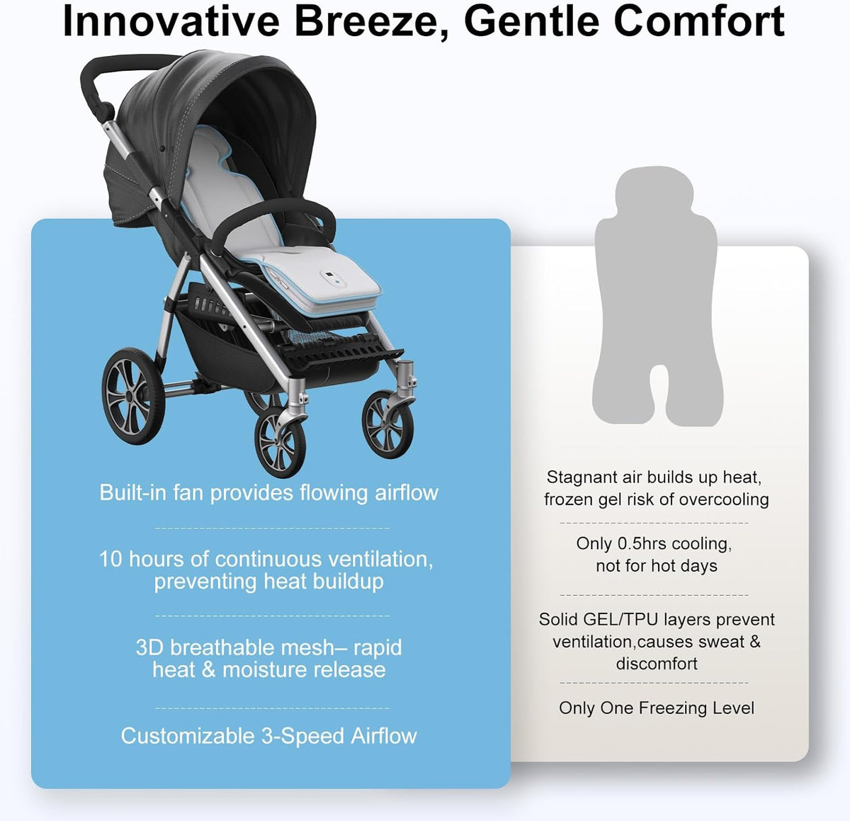 AMACOOL Baby Stroller Cooling Pad, 3D Breathable Carseat Cooling Pad with 2 Built-in Blower, Max 10H Ventilation 3 Speeds 10000mAh Rechargeable Cooling Mat Liner for Toddler Baby Summer Essentials