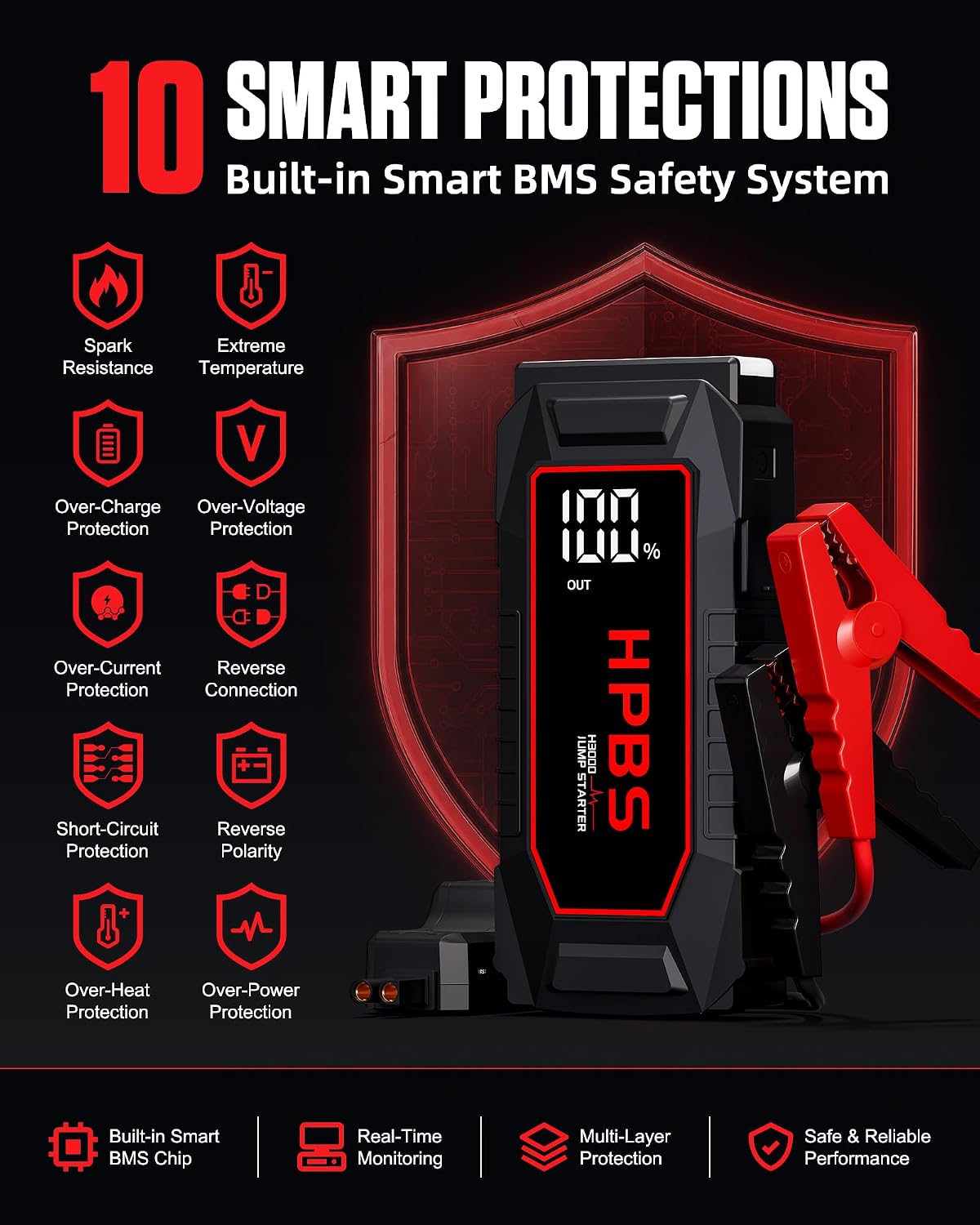 Car Battery Jump Starter, 5500A Peak Jump Starter Battery Pack for Up to All Gas and 10L Diesel Engines, 12V Portable Jump Starter Box with 3.0" LCD Display(Red)