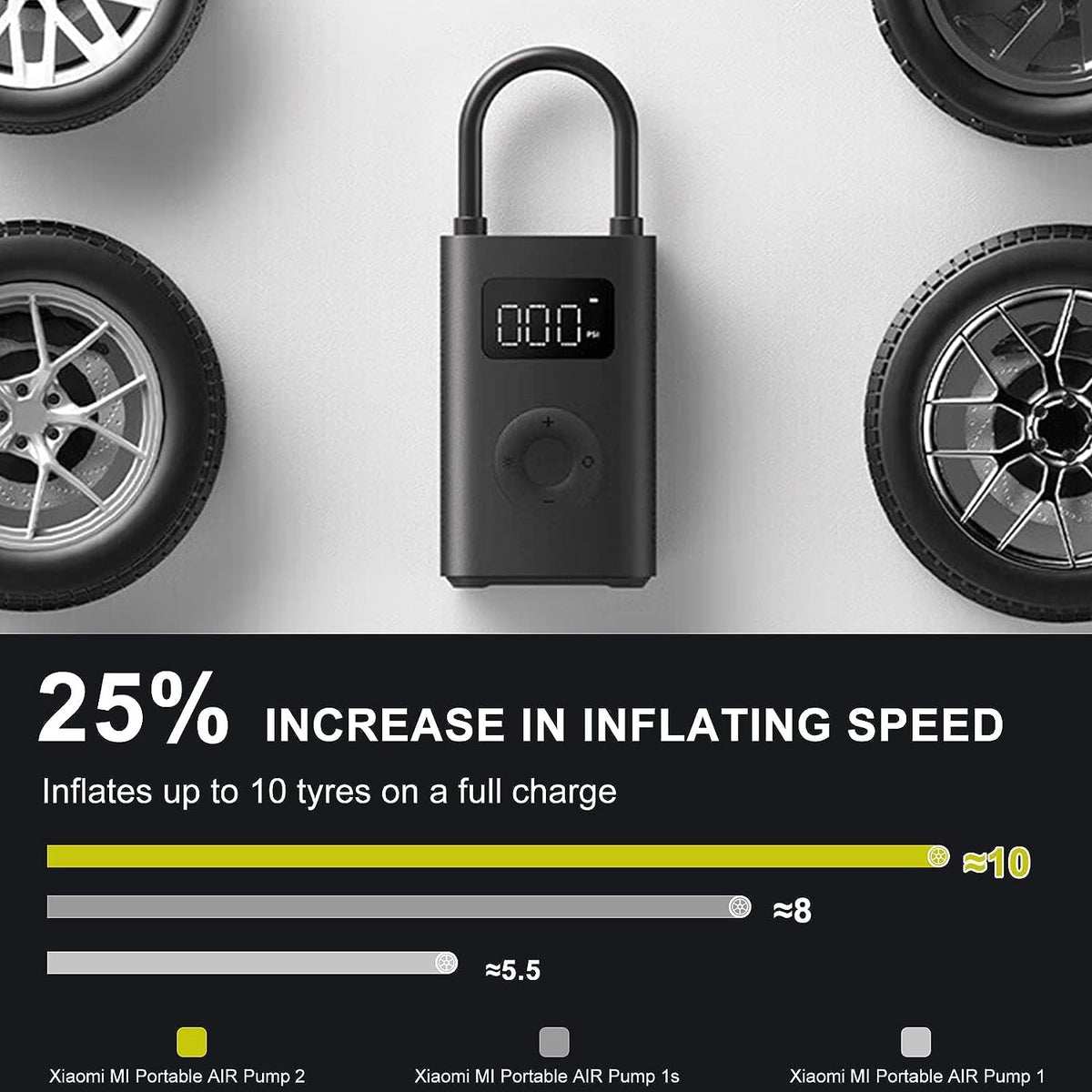 Xiaomi Portable Electric Air Compressor, 150 PSI Tire Inflator for Car, Scooter, Bike Tires and Balls - Cordless with Digital Pressure Detection