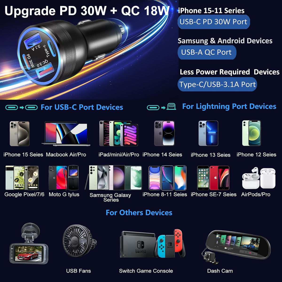USB C Car Charger 3 Pack, 4-Port 65W Dual USB-C & USB A Car Phone Charger