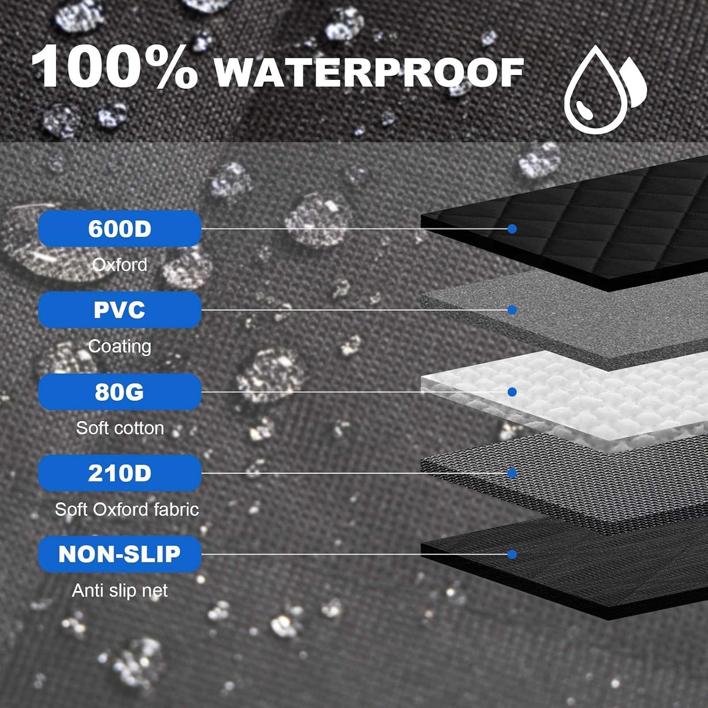 4-in-1 SUV Cargo Liner for Dogs, Non-Slip Water Resistant Pet Trunk Mat with Side Flaps Protector & Back Seat Organizer, Dog Backseat Cover for SUVs Vans