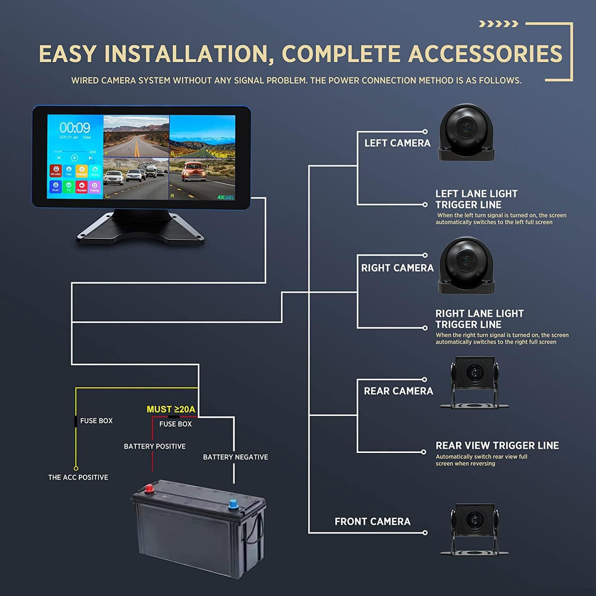 ASLONG 4K Backup Camera 4CH Dash Cam with 10.36" Quad Split Touch Screen