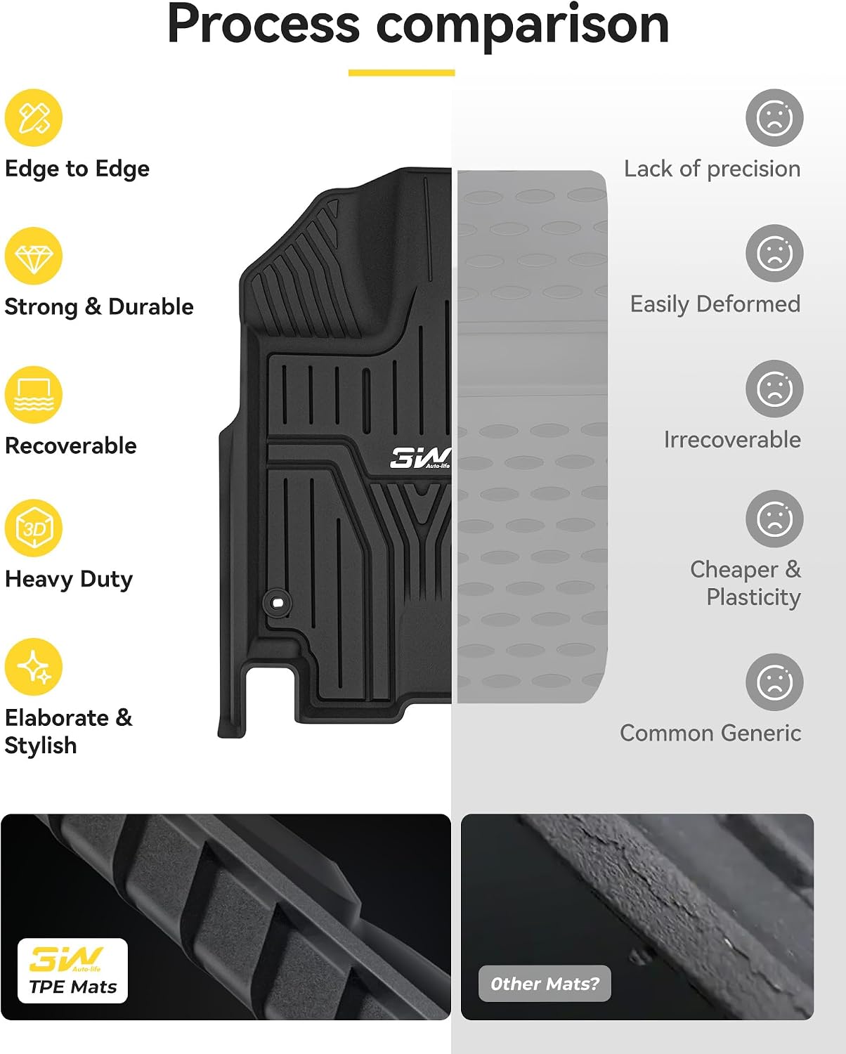 3W Floor Mats & Cargo Liner Fit for Honda Odyssey 2018-2025 2026 Mini Passenger Van, All Weather TPE Floor Liners 1st 2nd & 3rd Rows Car Mats and Trunk Liner Odyssey Car Accessories, Black