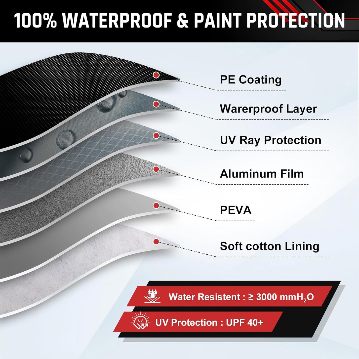 Car Cover Custom Fit for Chevy Impala/Biscayne 2-Door/4Door 1958-1970, Classic Car Cover Waterproof All Weather with Cotton Liner for Rain Snow Protection