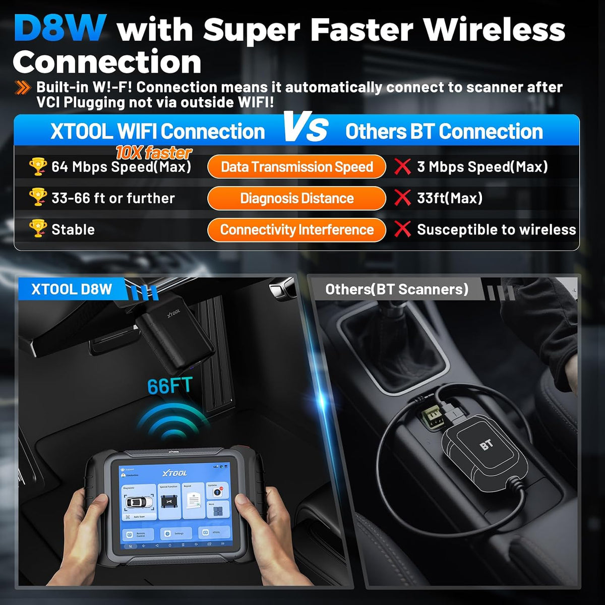 XTOOL D8W Wireless Bidirectional Scan Tool, OBD2 Scanner with Topology