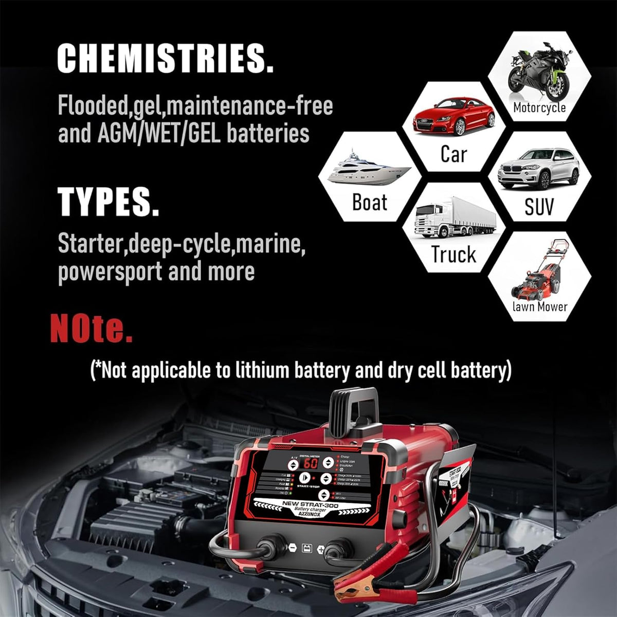 12V/24V Car Battery Charger Maintainer, Max 60A Fast Charging