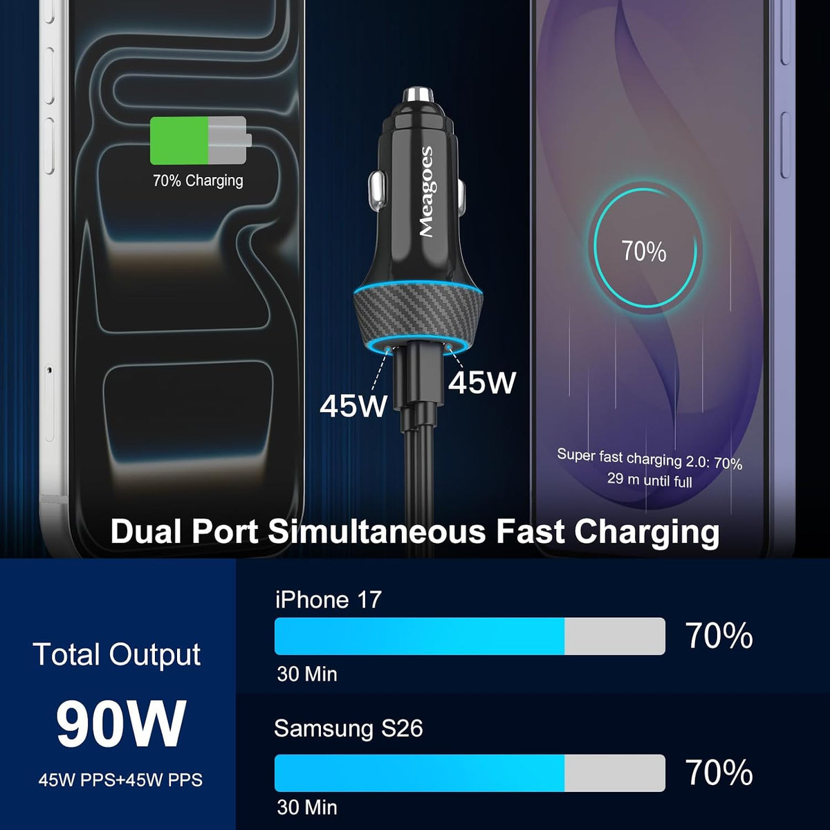 2 Pack 90W USB C Car Charger Super Fast Charging for iPhone 18 Pro Max/17
