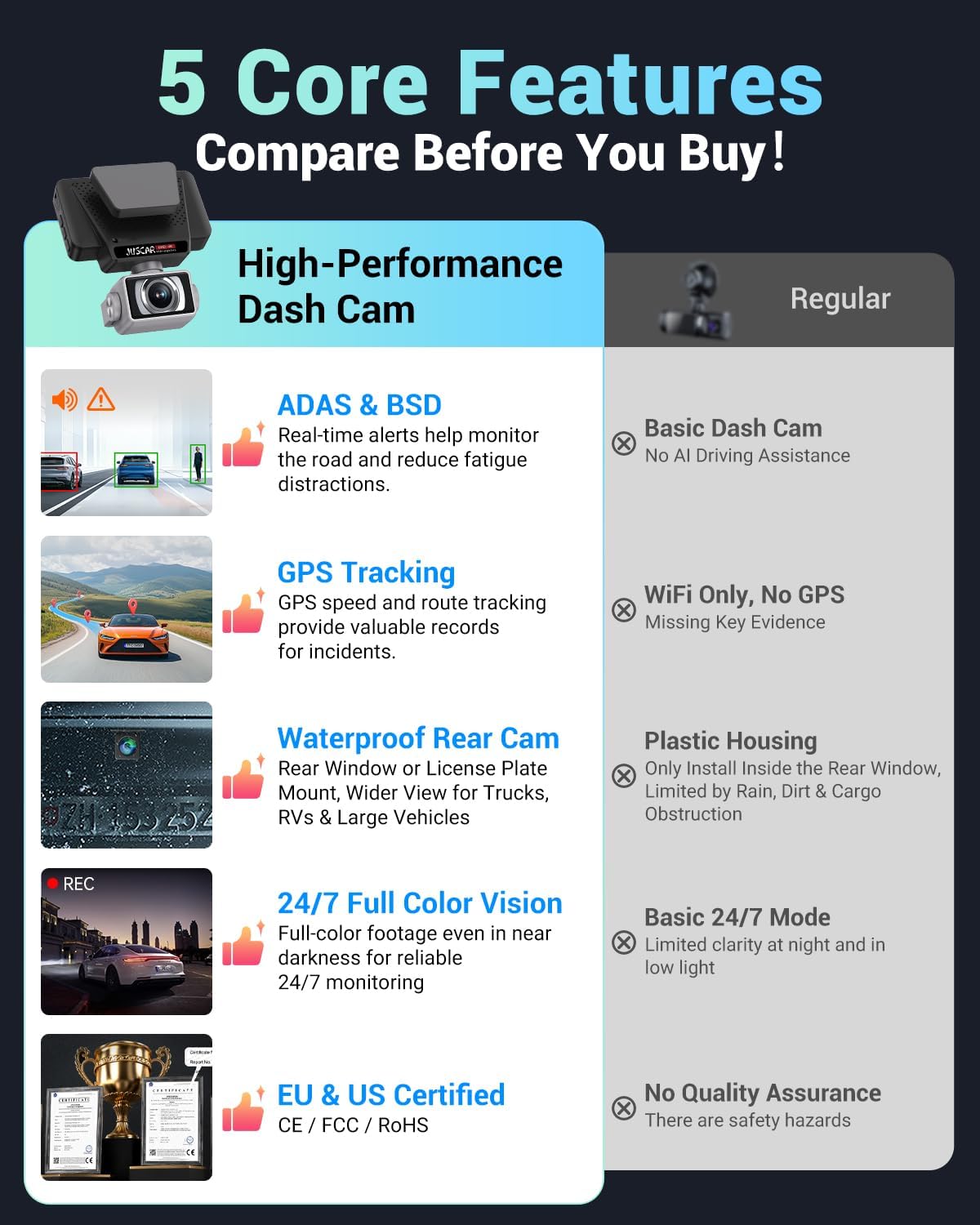 2026 AI Drive Assist 5G WiFi Dash Cam Front and Rear, UHD 4K+1080P, ADAS & GPS, 360° Rotating Front x Free 32GB Card Dual Dashcam, 3" Touch Screen, 24H Parking Mode, Support 512GB Max