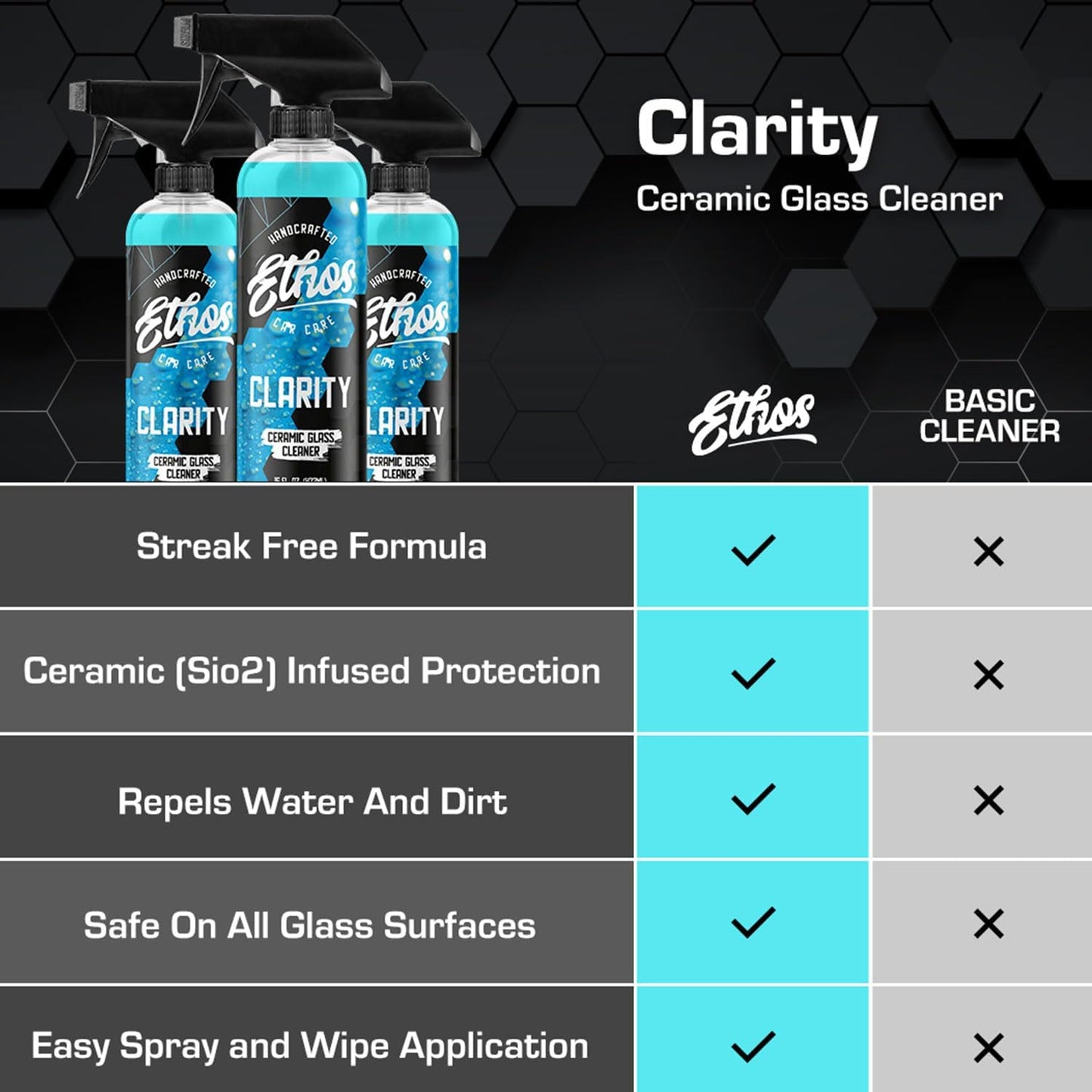 Ethos Clarity V2 – Ceramic Glass Cleaner &amp; Windshield Water Repellent | Streak-Free Auto Glass Cleaner for Car Windows, Mirrors &amp; Tinted Glass | Hydrophobic Protection