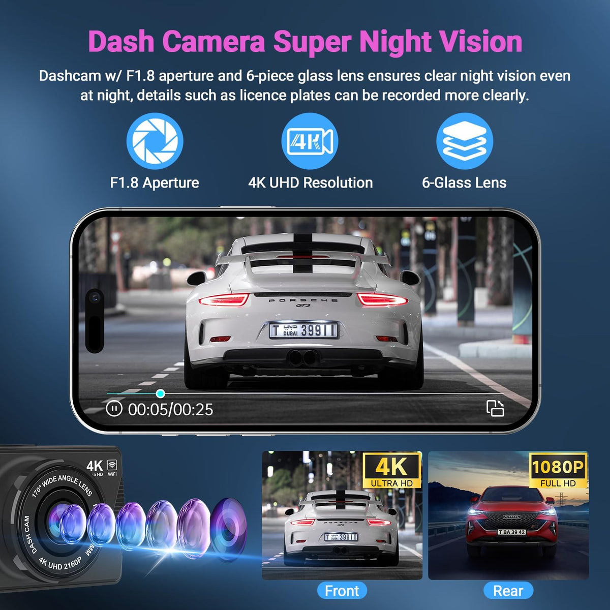 Dash Cam Front and Rear, 4K WiFi App Control with 64GB Card USB Powered