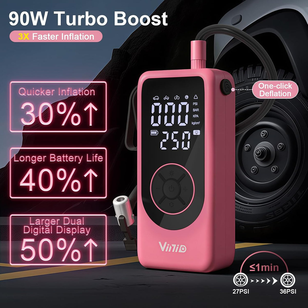 Vinid Tire Inflator Portable Air Compressor, 6000mAh Battery with Cigarette Lighter Adapter, 90W Fast Inflation, 6 Modes, Digital Display, Storage Bag & Handle, for Car Tires, Bike, Motorcycle, Ball