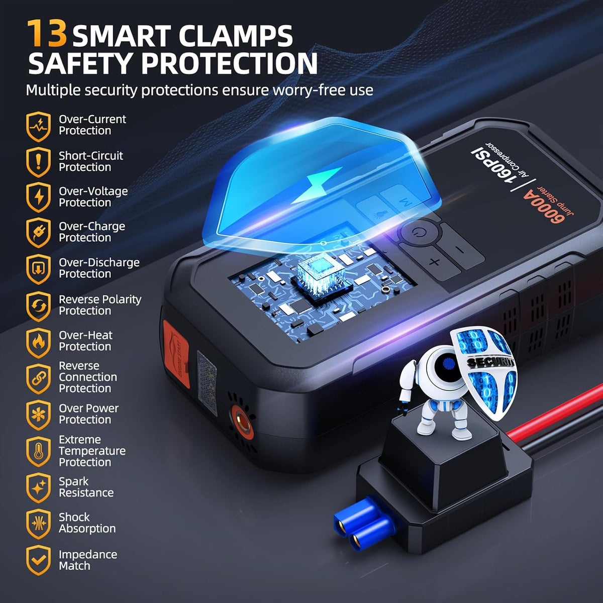 6000A 10-in-1 Car Battery Jump Starter with Air Compressor 160PSI