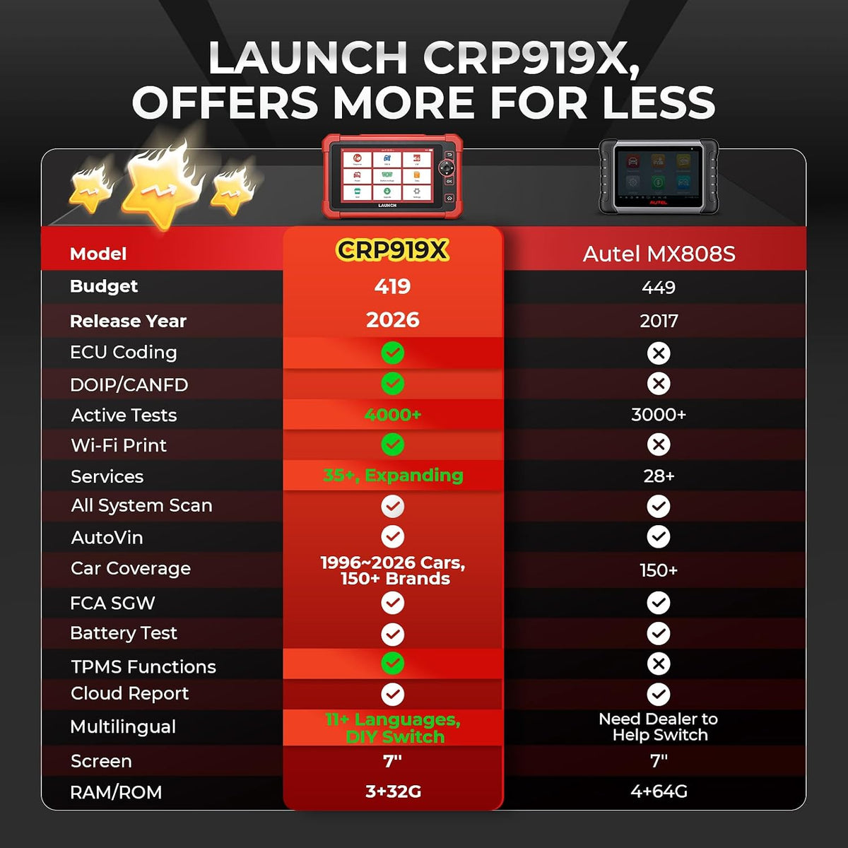 LAUNCH X431 CRP919X OBD2 Scanner, ECU Coding Car Scanner, 2026 US Version