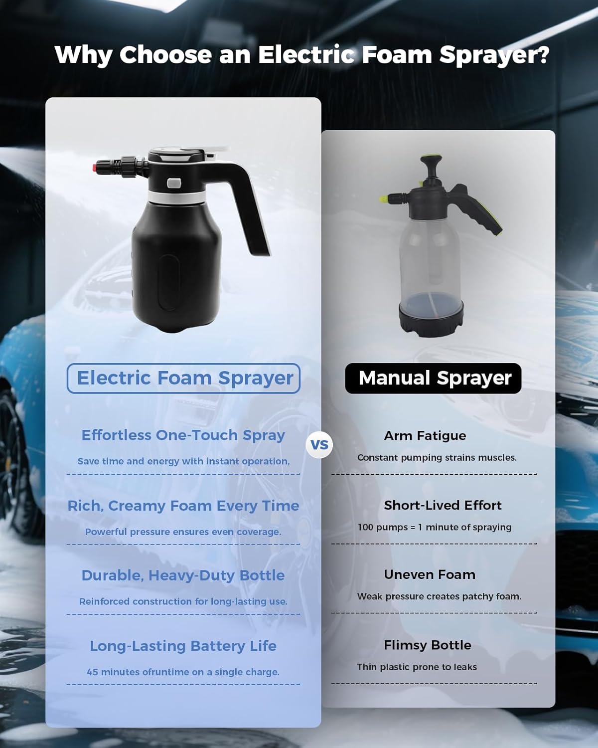 Electric Foam Sprayer, 2L Cordless Rechargeable Car Wash Foam Cannon