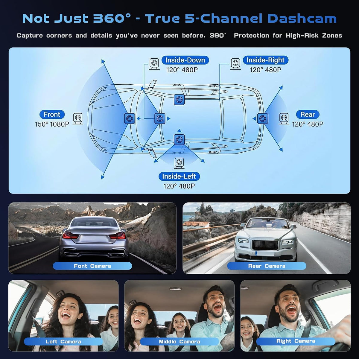 5-Channel Dash Cam Mirror, 360° Car Camera Front Rear Inside 1080P, HDR Night Vision, 24H Parking Mode, Loop Recording, Reverse Assist