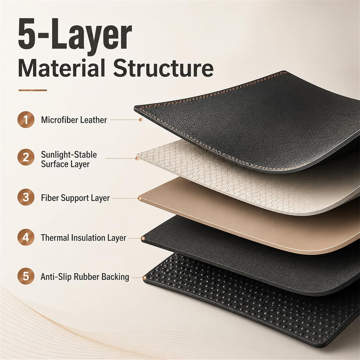 Dashboard Dash Mat Non-Slip Sun Visor Pad Cover Compatible with Acura RDX 2019-2025