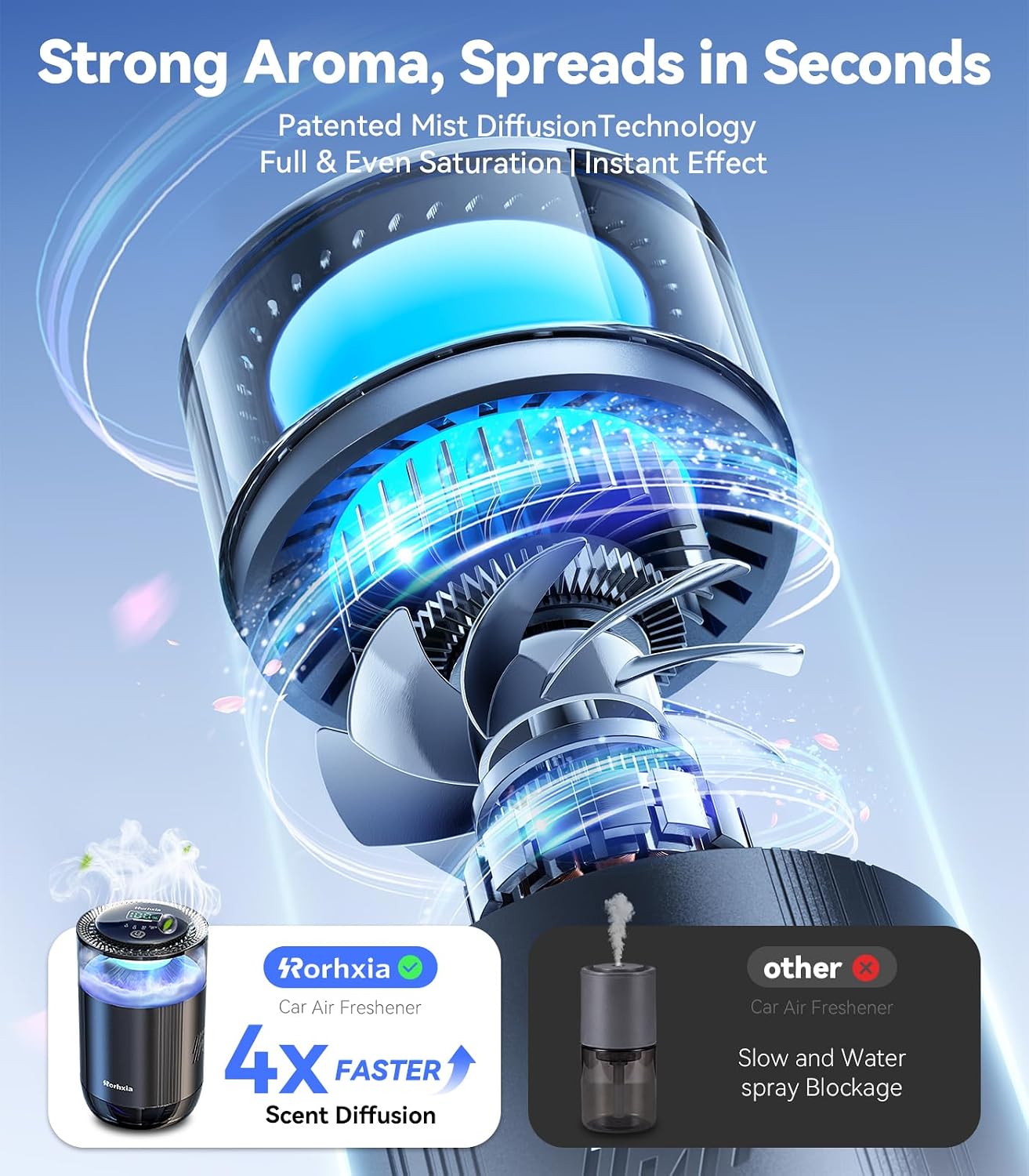 Rorhxia Smart Car Air Freshener [Enjoy Freshness, Purity, Comfort] New Premium Scenic Diffuser | Perfume Display, Auto On/Off, Adjustable Intensity, Long Lasting Fragrance | Cologne Freshener Gifts