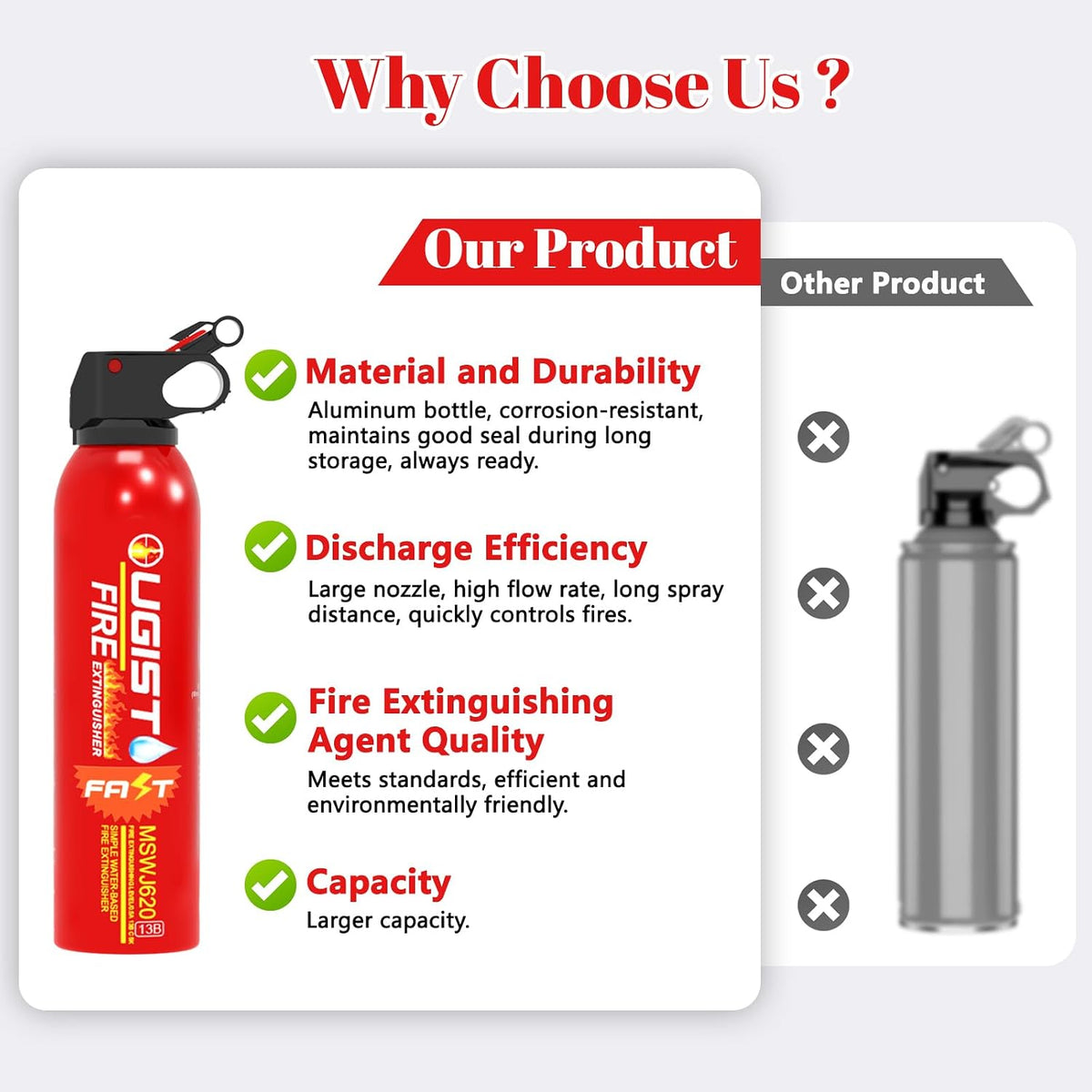 Multipurpose Fire Extinguisher (4 Pack, 21oz Each) with Wall Mount Bracket, Water-Based Foam No Residue, for Kitchen Grease & Electrical Fires, Portable Small Extinguisher for Home, Vehicle & Office