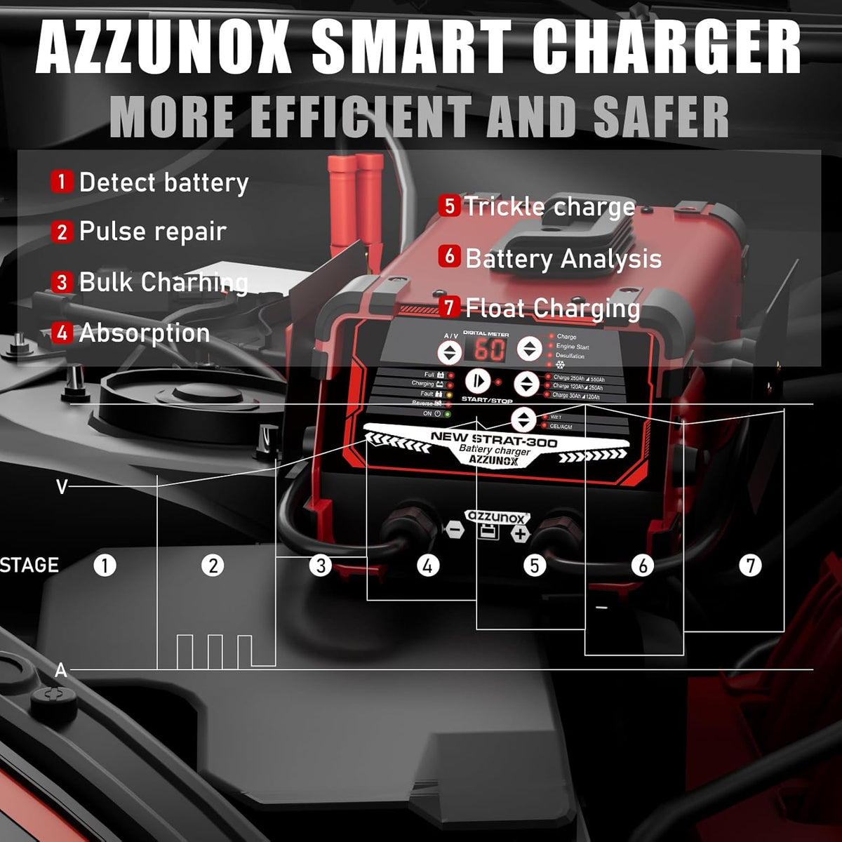12V/24V Car Battery Charger Maintainer, Max 60A Fast Charging