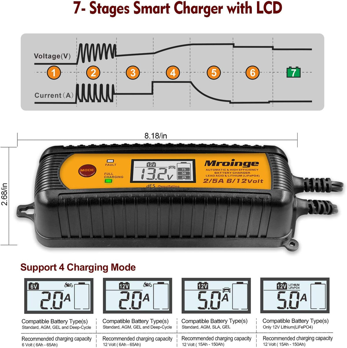 Smart Battery Charger, Mroinge 5A 6V/12V Automatic Battery Charger/Maintainer/Desulfator for Cars, SUVs, Trucks and More, Suitable for Charging Lead-Acid & Lithium (LiFePO4) Batteries