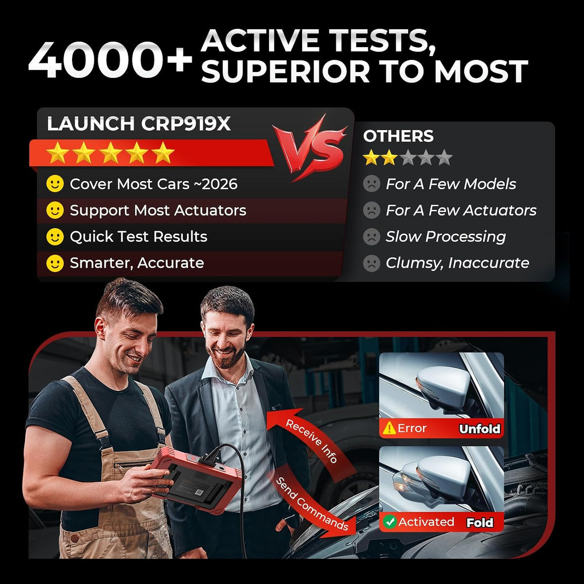 LAUNCH X431 CRP919X OBD2 Scanner, ECU Coding Car Scanner, 2026 US Version