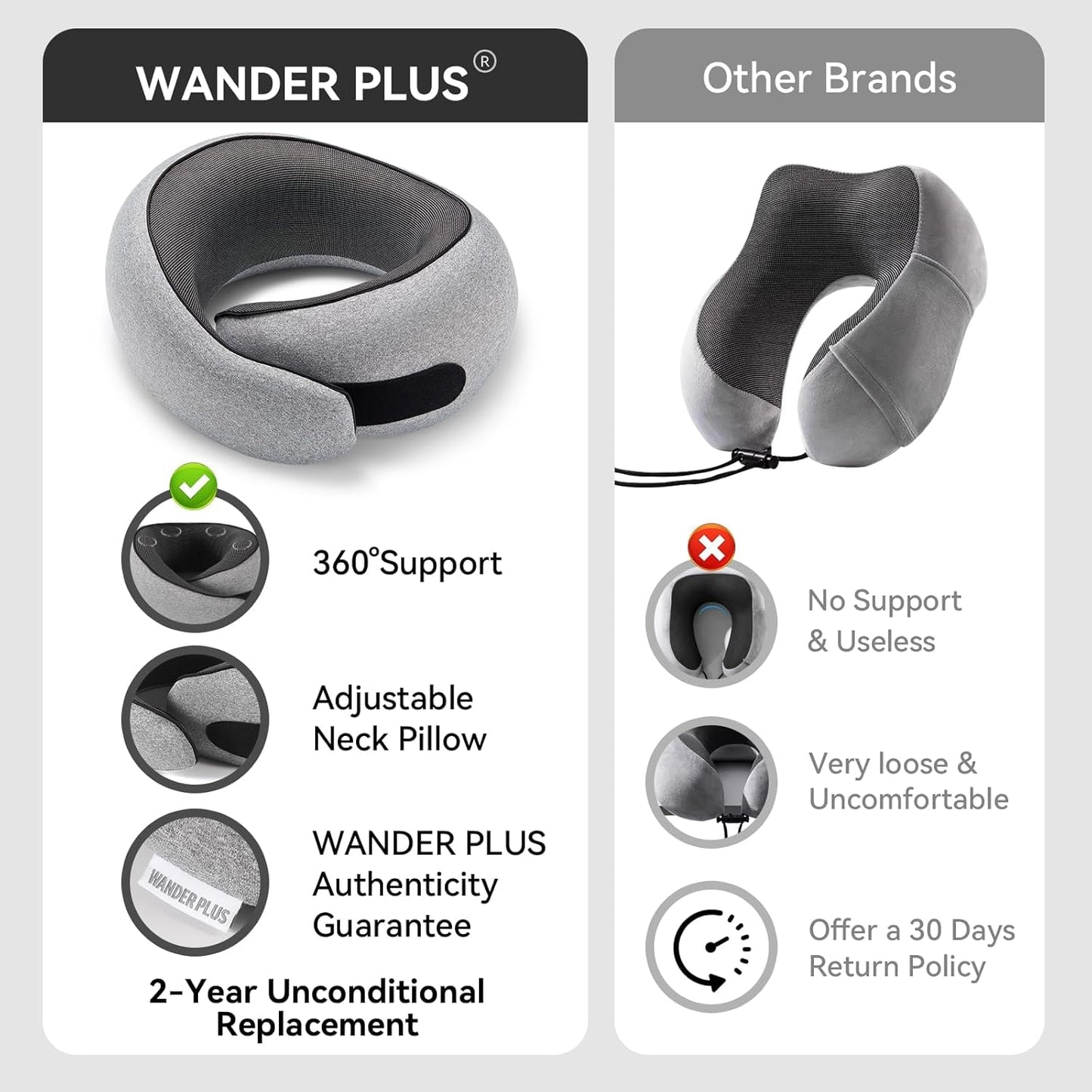 WANDER PLUS® Travel Pillow, 100% Pure Memory Foam Travel Neck Pillow Airplane Neck Support Ergonomic Design Best for Sleeping Plane Car Train Office Flight for Adults Grey