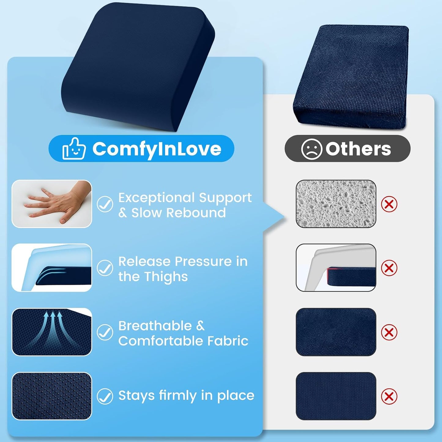 Wheelchair Seat Cushion - Cooling Gel & Memory Foam Office Chair Cushion with Non-Slip Bottom & Washable Cover, Ergonomic Car Seat Pillow for Sciatica, Tailbone, Back Comfort (Navy Blue)