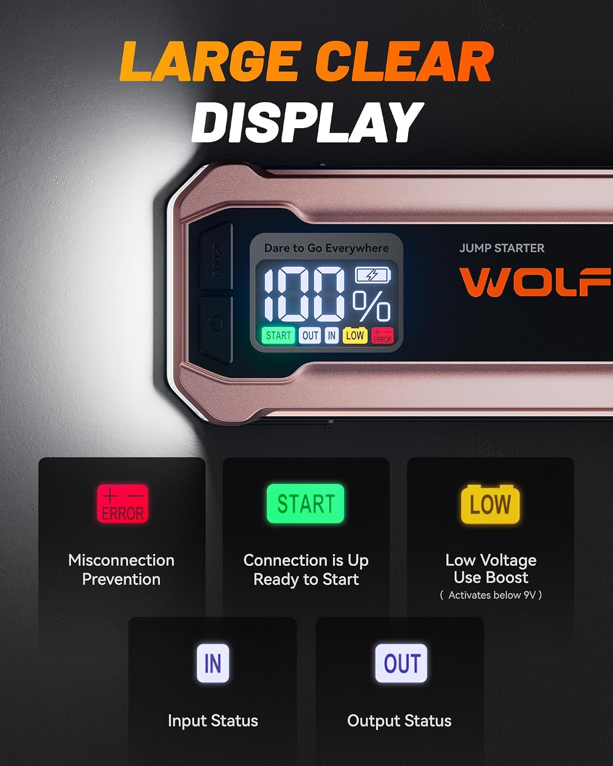 WOLFBOX 4000A Jump Starter,12V Pink Car Battery Jumper Starter Portable with 65W Quick Charger,88.8Wh Booster Jump Box Pack (10L Gas 10L Diesel Engine) with LED Light,Jumper Cables, Rose Gold