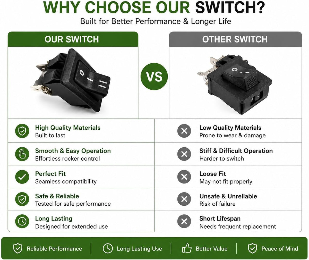 Replacement of Oreck Upright Vacuum 3 Position On/Off Switch W/Diode R0038 Type 6 7 8#430000956
