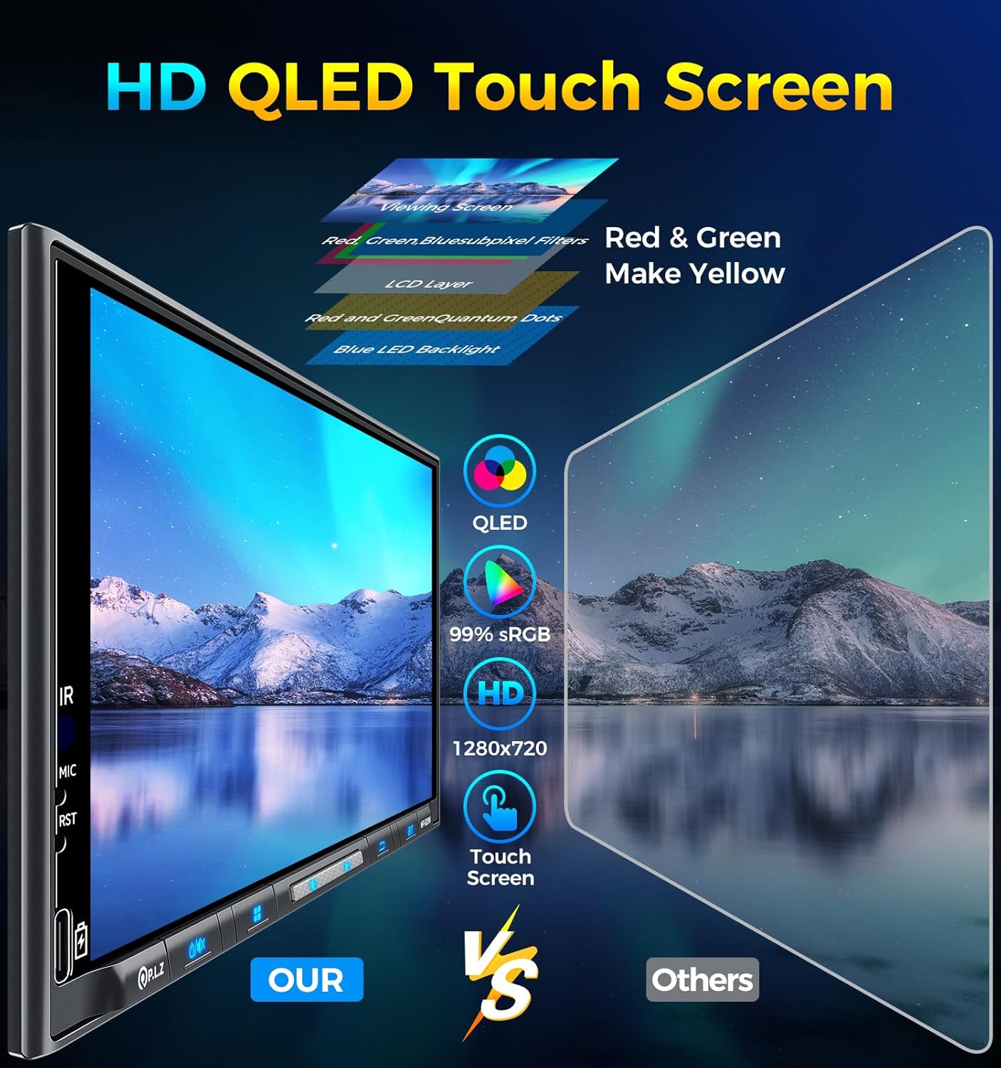 PLZ 7" Wireless Double Din Car Stereo Apple Carplay Radio QLED Screen for Car, Android Auto, Bluetooth 5.3, Fast Charger, 1080P Backup Camera, 4.2 Channel Outputs 240W, 2 Subwoofer