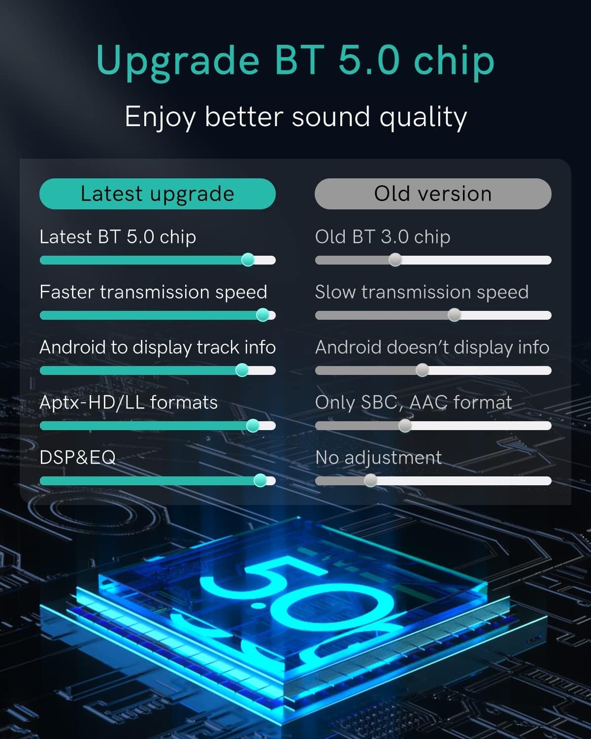 Bluetooth Adapter for Audi MMI 3G/3G+,Volkswagen, AMI Music Receiver