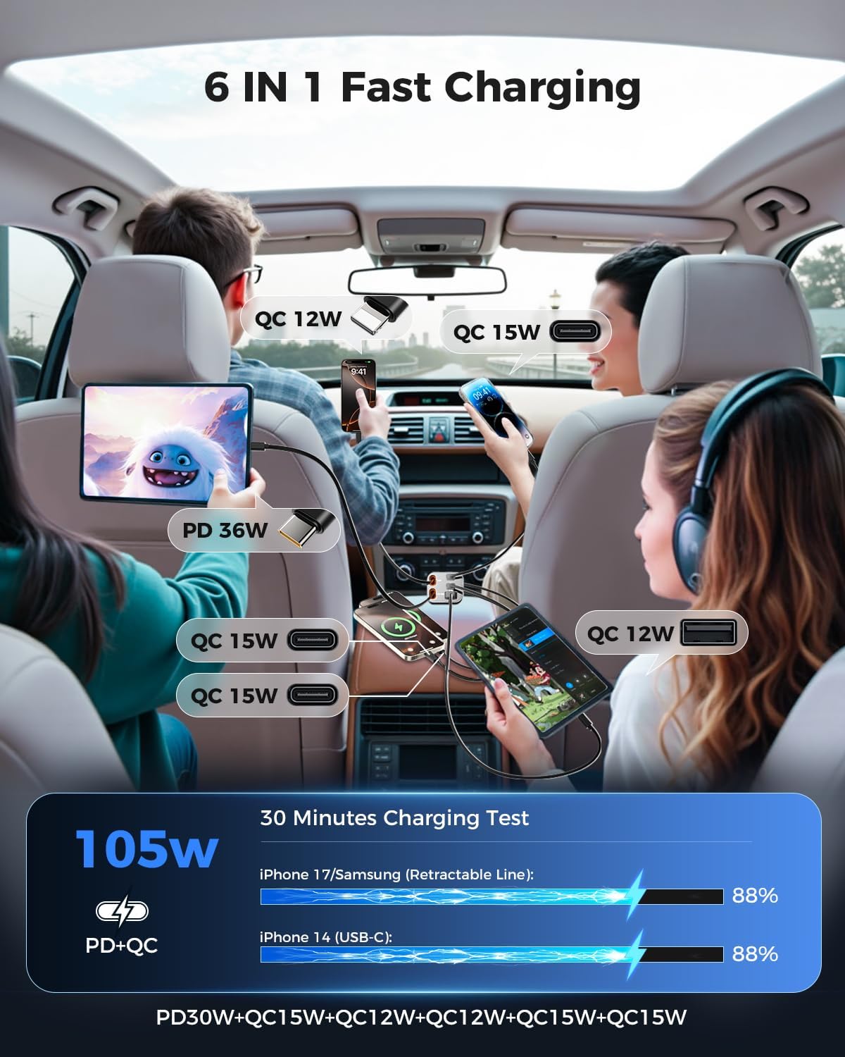 SUPERONE 6 in 1 Retractable Car Charger with Dual Type C Cables