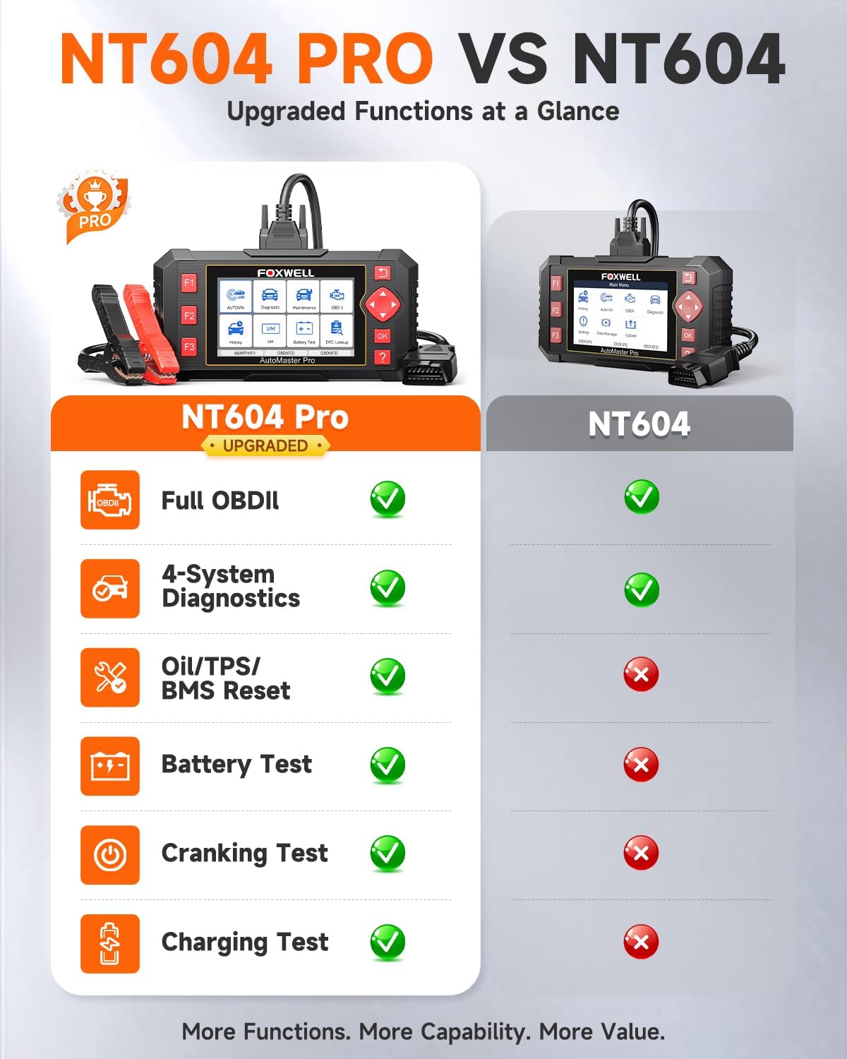 FOXWELL NT604Pro 2-in-1 OBD2 Scanner & Battery Tester, 4-Systems, 3 Resets