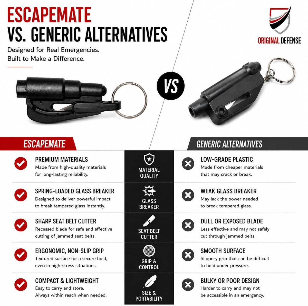 Original Defense® EscapeMate 2-in-1 Car Escape Tool Keychain – Custom Engraved Window Glass Breaker & Seatbelt Cutter – Spring-Loaded Emergency Escape Tool with Stainless Steel Blade – Car Safety Tool